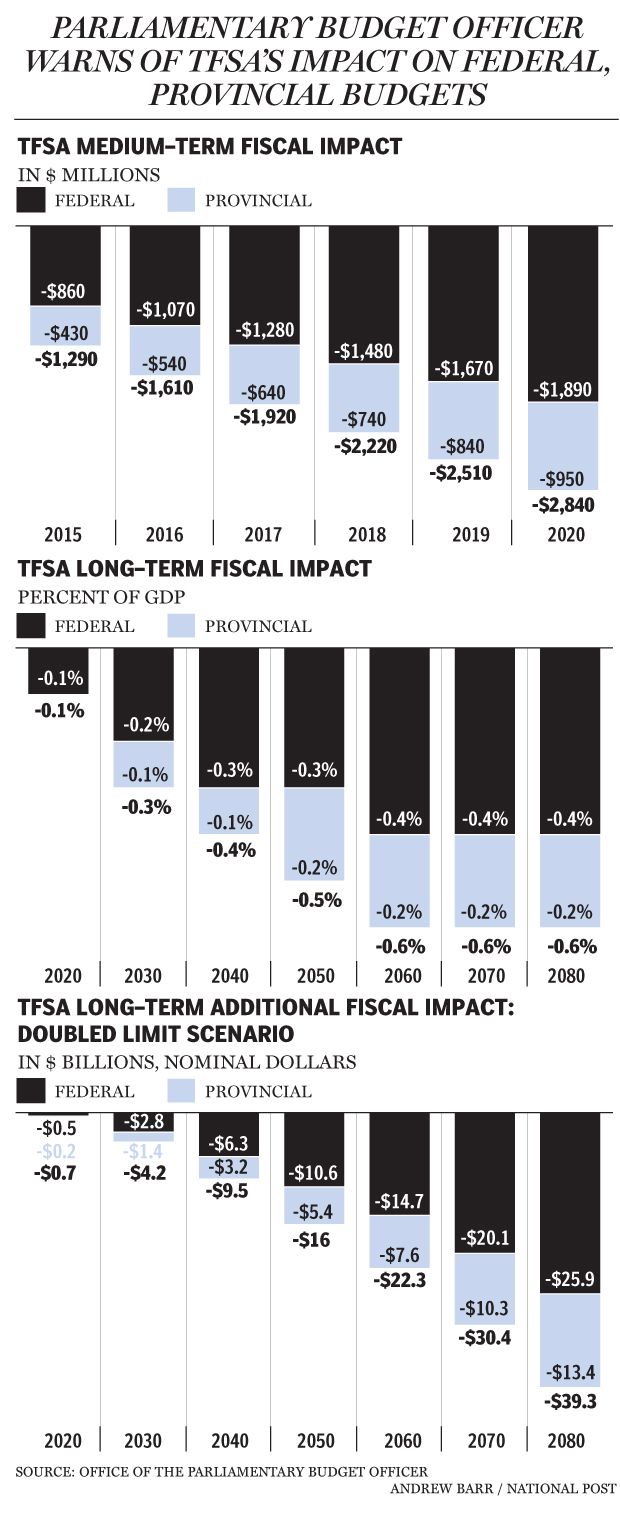 FP0225_TFSA_impact_620_AB