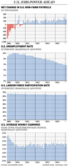 FP0307_US_Jobs_good_wages_not_AB