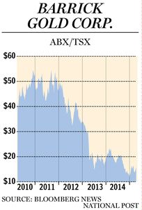FP0411_Stock_Barrick_C_JR