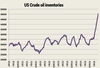 Business Insider, data via Bloomberg