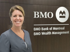 Supplied by BMO Wealth Management