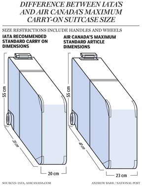 Global airline association backs off Cabin OK carry on