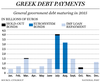 FP0625_GreekDebtPayments_C_MF