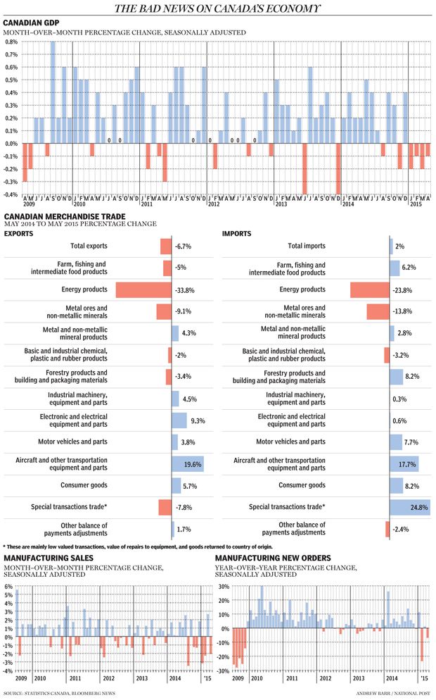 FP0711_Bad_economic_news_1200_AB