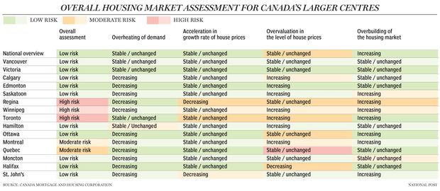 FP0814_Housing_assessment_1200_AB