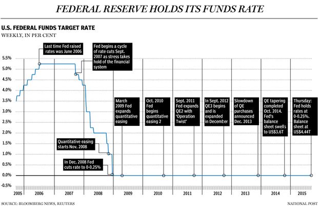 FP0915_Fed_Fund_Rate2_GS_C