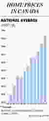 FP1027_House_Prices-GS