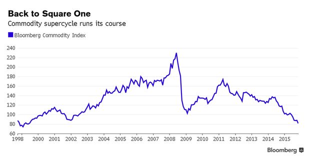 chart-com