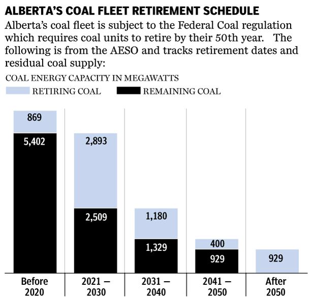 FP0627_Alberta_Coal_C_AB