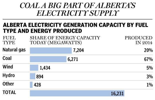 FP0627_Alberta_Coal_Top