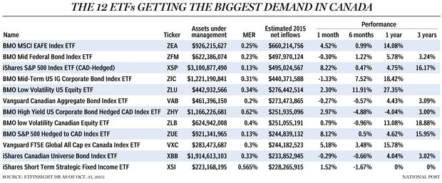 FP1113_ETF_table_C_MF