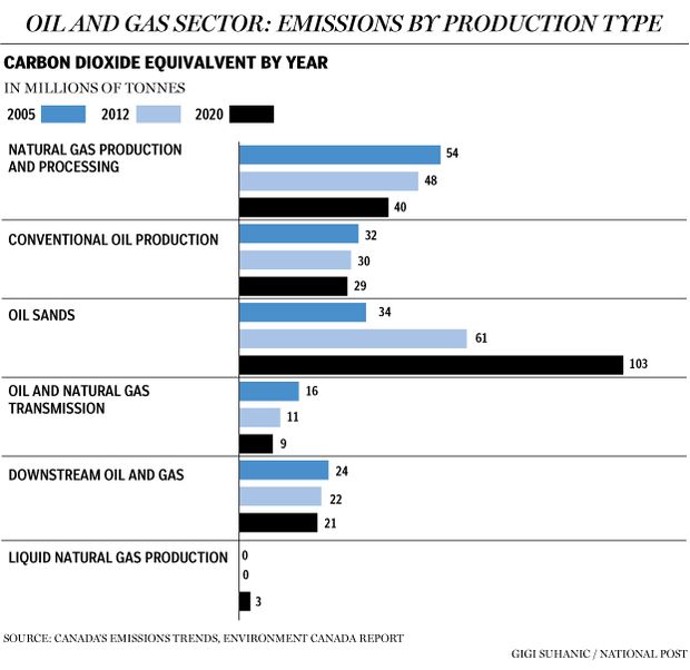 FP1128_Type_Emissions-GS