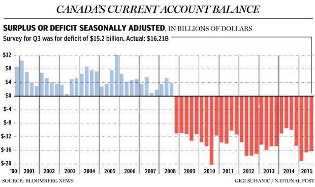 FP1201_Current_Account-C-GS