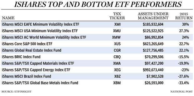 FP0102_ETF_Table_C_MF