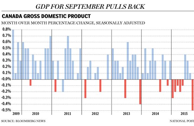 FP1202_GDP_Monthley-GS-C