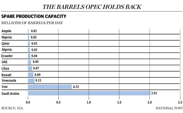 FP1207_OPEC_Spare-GS-C