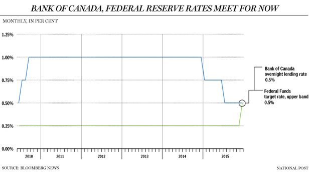 FP1208_Fed_BoC_Meet-GS-C