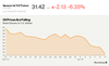 Bloomberg Oil Price