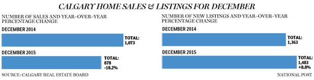 FP0105_Calgary_LISTINGS-C-GS