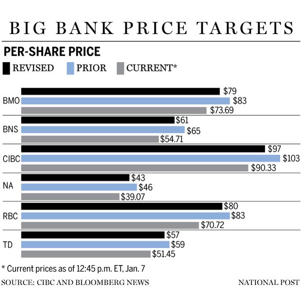 FP0107_Banks_Price-GS