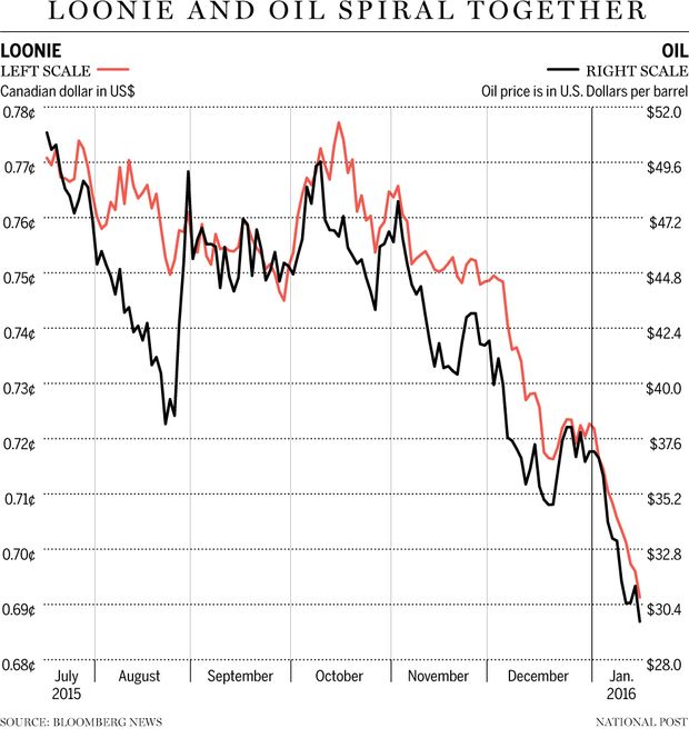 FP0116_Loonie_Oil_C_MF