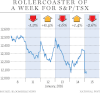 FP0116_TSX_Week_C_MF