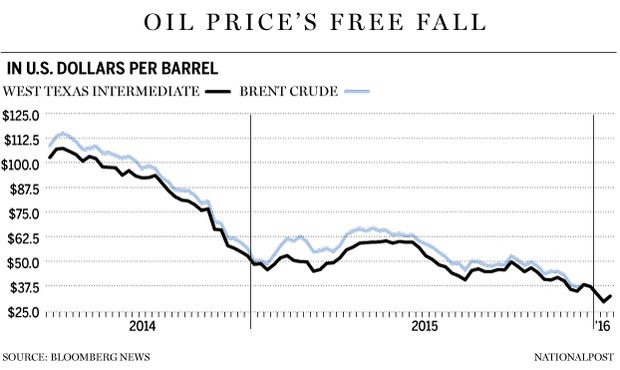 FP0126_oilprice-GS