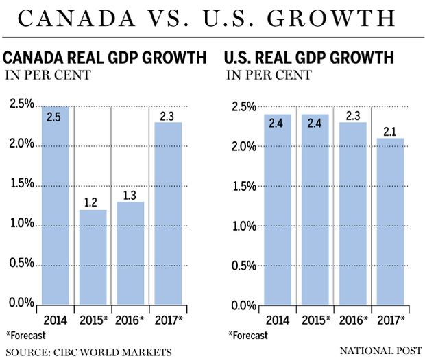 FP0128_CIBC_GDP-GS