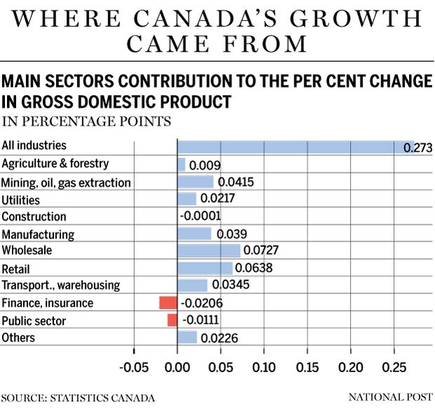 FP0129_Canada_GDP2-GS