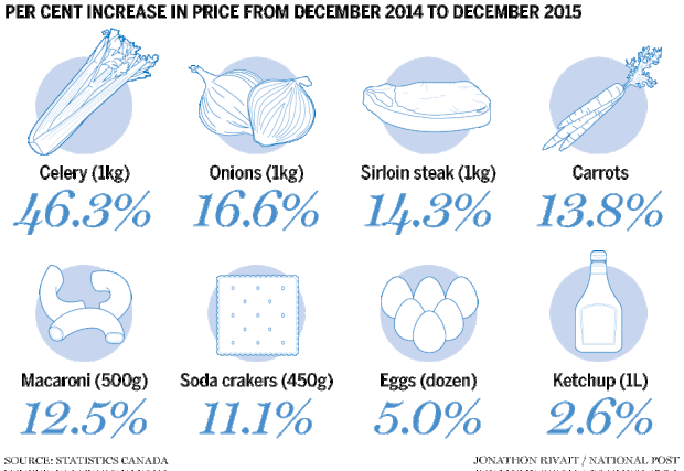 NA0125_FoodPrices_C_JR