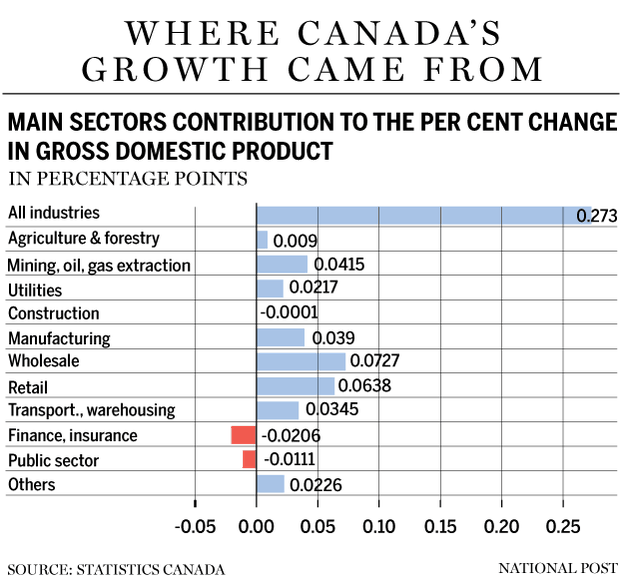 FP0129_Canada_GDP-GS