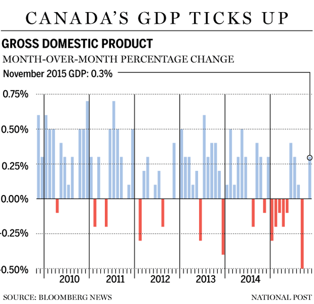 FP0129_Canada_GDP2-GS