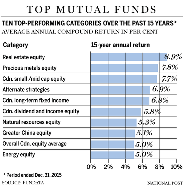 FP0209_Mut_Funds-C-GS