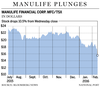 FP0211_Manulife_Stock-GS