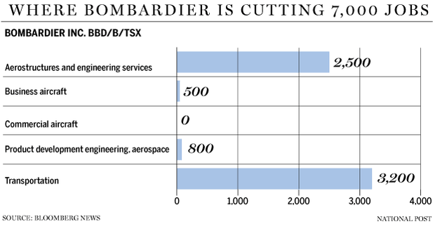 FP0217_Bombardier2-C-GS