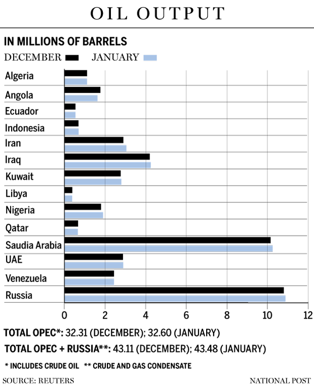 FP0217_OPEC-and-Russia