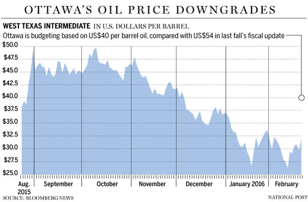 FP0218_oil_budget-C-GS