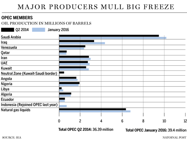 FP0218_oil_production-C-GS