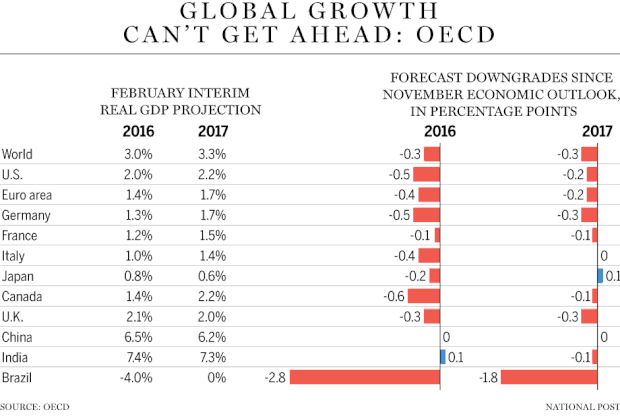 FP0219_global_growth_C_MF