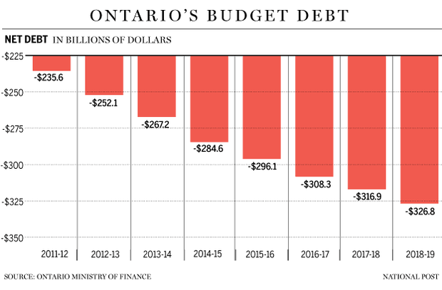 FP0225_ontario_debt-C-GS