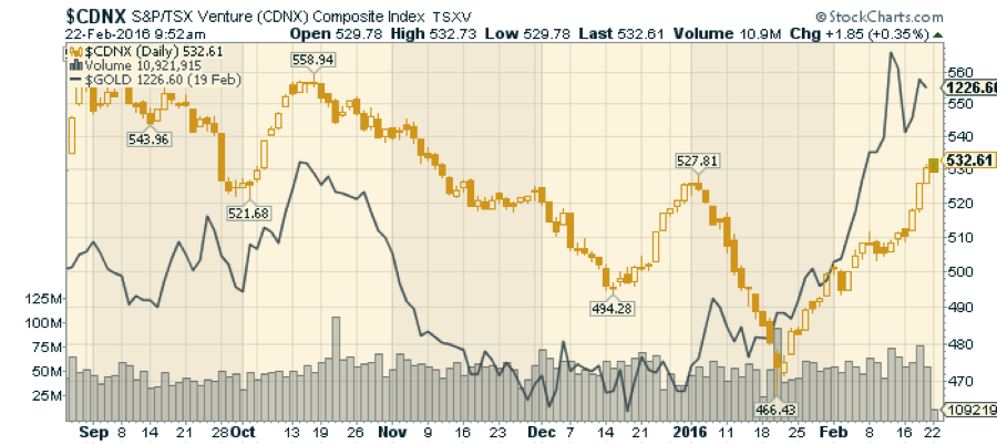 gold-tsxv