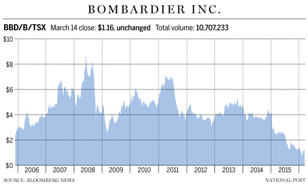 BombardierStock