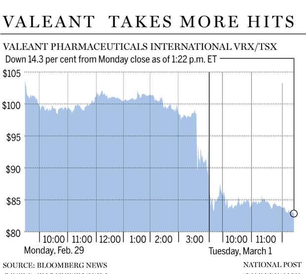 FP0301_Valeant_earning-C-GS