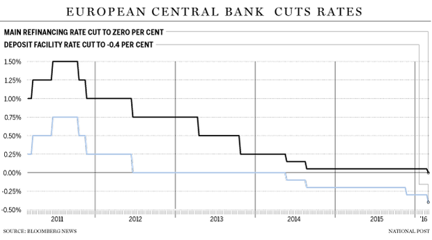 FP0310_Euro_rates-C-GS