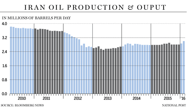 FP0314_Iran_oil-C-GS