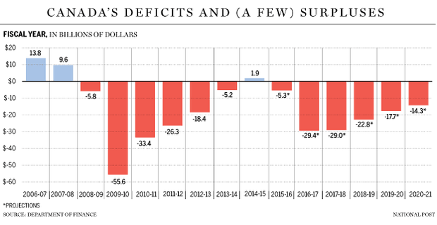 FP0317_canada_deficit-C-GS