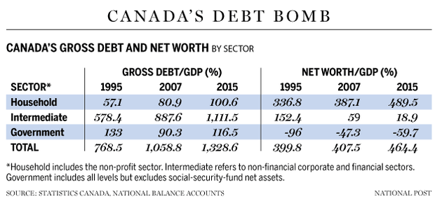 FP0323_Canada¹s_gross_debt-C