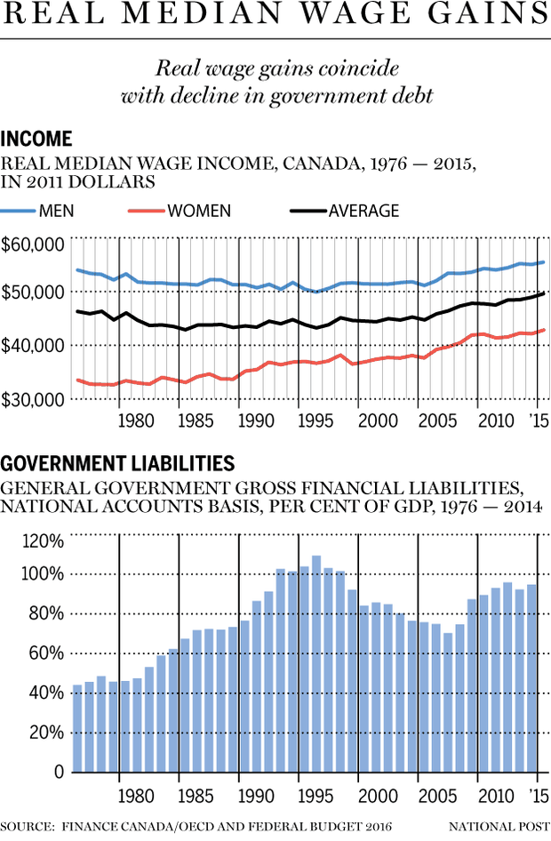 FP0324_Can_Income2_C_MF