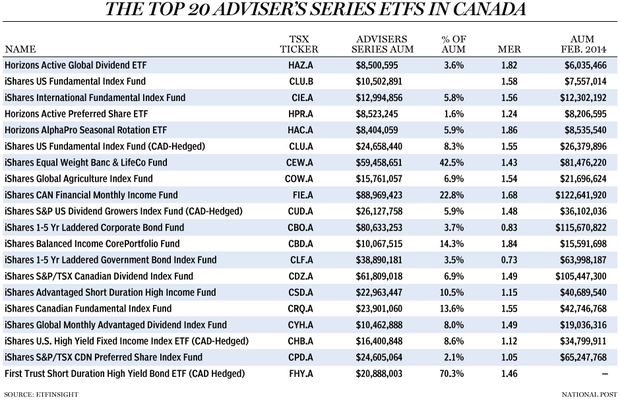 FP0325_ETF_table_web