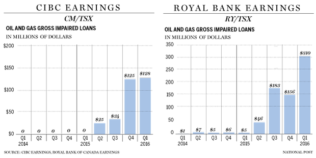 FP0330__Banks_Loan_Loss_Provisions-C-GS